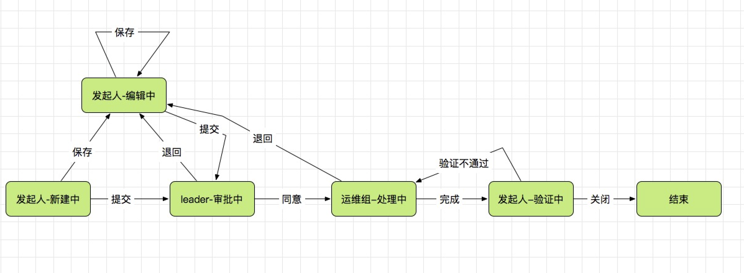 ../../_images/workflow_chart.png